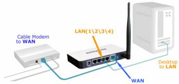 Como conectar un router tp link a un modem